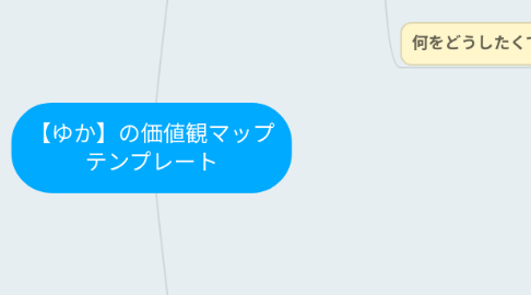 Mind Map: 【ゆか】の価値観マップ テンプレート
