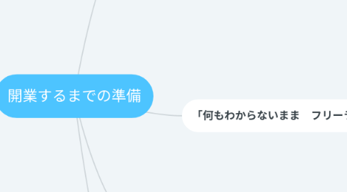 Mind Map: 開業するまでの準備