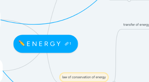 Mind Map: E N E R G Y