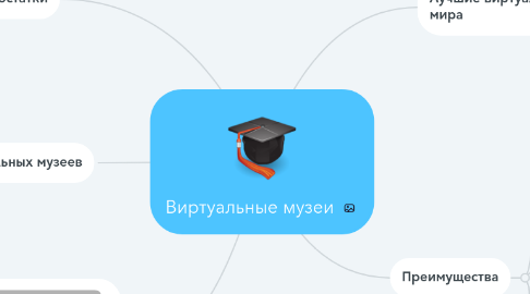 Mind Map: Виртуальные музеи