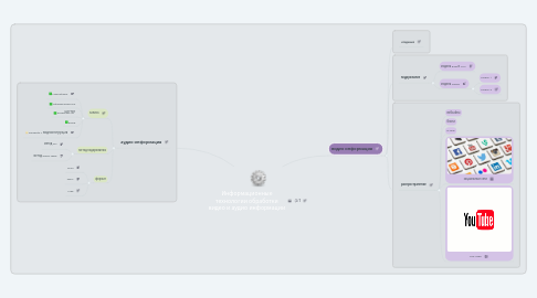 Mind Map: Информационные технологии обработки видео и аудио информации