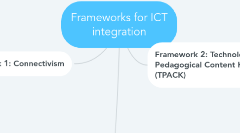 Mind Map: Frameworks for ICT integration