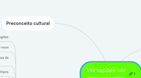 Mind Map: "Variações do preconceito"