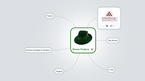 Mind Map: Green Fedora