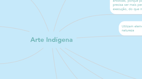 Mind Map: Arte Indígena