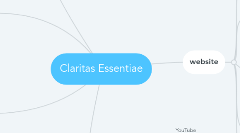 Mind Map: Claritas Essentiae