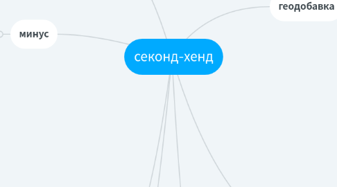 Mind Map: секонд-хенд