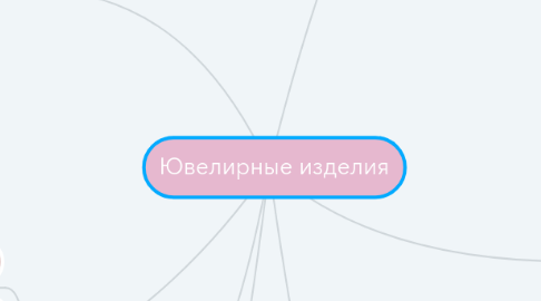 Mind Map: Ювелирные изделия