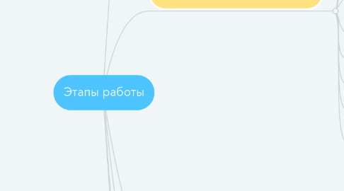 Mind Map: Этапы работы