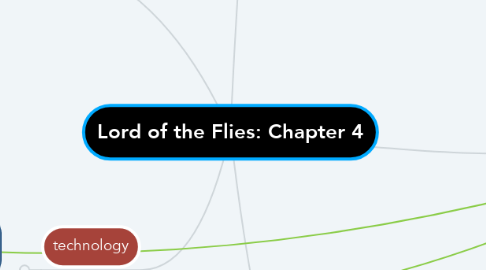 Mind Map: Lord of the Flies: Chapter 4