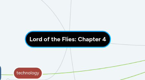 Mind Map: Lord of the Flies: Chapter 4