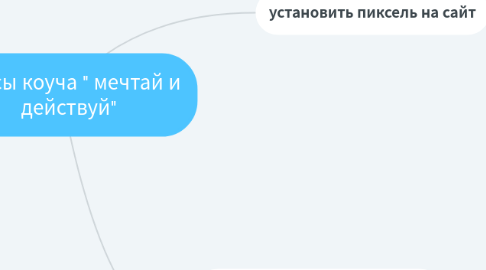 Mind Map: Курсы коуча " мечтай и действуй"