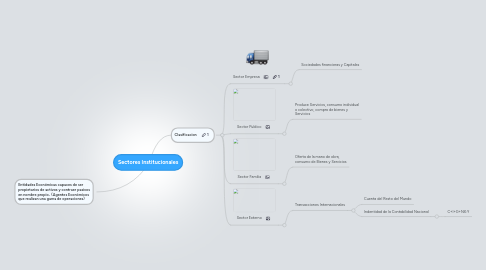 Mind Map: Sectores Institucionales