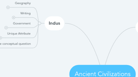 Mind Map: Ancient Civilizations