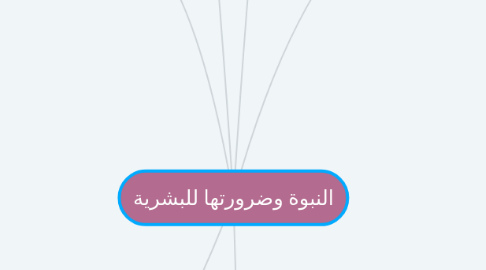 Mind Map: النبوة وضرورتها للبشرية