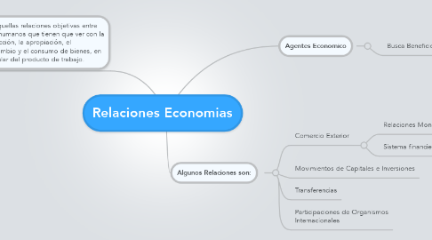 Mind Map: Relaciones Economias