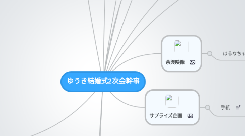 Mind Map: ゆうき結婚式2次会幹事