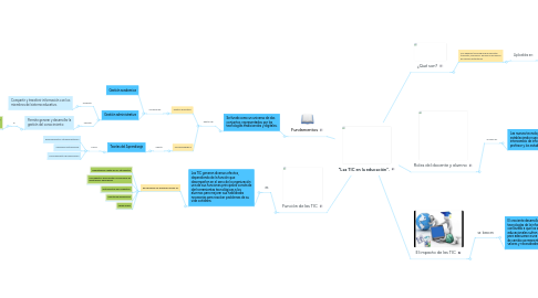 Mind Map: "Las TIC en la educación”.