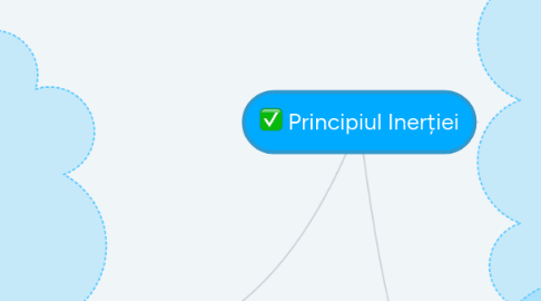 Mind Map: Principiul Inerției