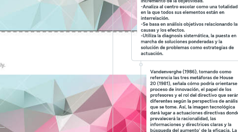 Mind Map: Claves para la organización de centros escolares, Por Serafín Antúñez