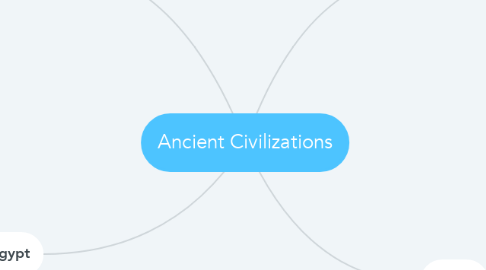 Mind Map: Ancient Civilizations