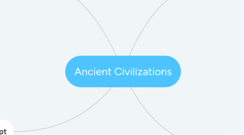 Mind Map: Ancient Civilizations