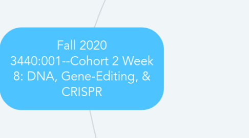 Mind Map: Fall 2020 3440:001--Cohort 2 Week 8: DNA, Gene-Editing, & CRISPR