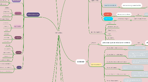 Mind Map: MiPyMes