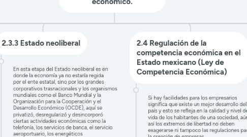 Mind Map: 1. Derecho Corporativo y la empresa. 2. La empresa y el derecho económico.