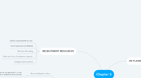 Mind Map: Chapter 5