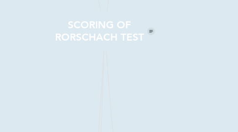 Mind Map: SCORING OF RORSCHACH TEST