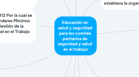Mind Map: Educación en salud y seguridad para los comités paritarios de seguridad y salud en el trabajo