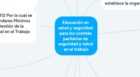 Mind Map: Educación en  salud y seguridad  para los comités  paritarios de  seguridad y salud  en el trabajo