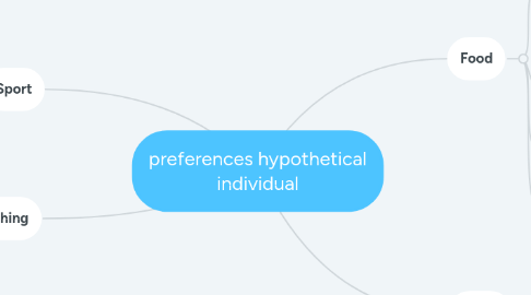 Mind Map: preferences hypothetical individual