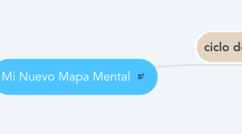 Mind Map: Mi Nuevo Mapa Mental