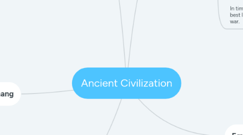 Mind Map: Ancient Civilization