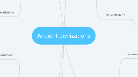 Mind Map: Ancient civilizations