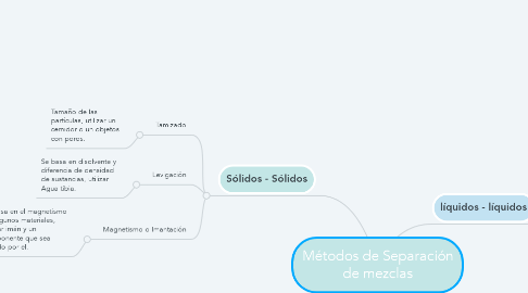 Mind Map: Métodos de Separación de mezclas