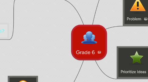 Mind Map: Grade 6