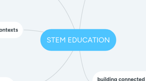 Mind Map: STEM EDUCATION