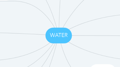 Mind Map: WATER