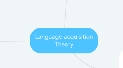 Mind Map: Language acquisition Theory