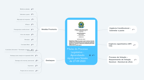 Mind Map: Pílulas do Processo Legislativo - Aprendizado rápido para Sessão de 27-09-2020