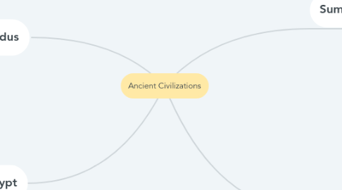 Mind Map: Ancient Civilizations