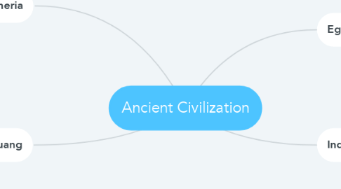 Mind Map: Ancient Civilization