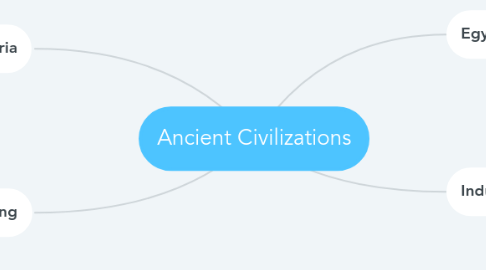 Mind Map: Ancient Civilizations