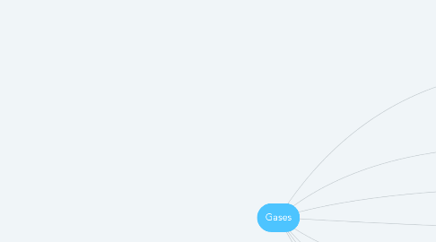 Mind Map: Gases