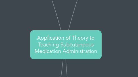 Mind Map: Application of Theory to Teaching Subcutaneous Medication Administration