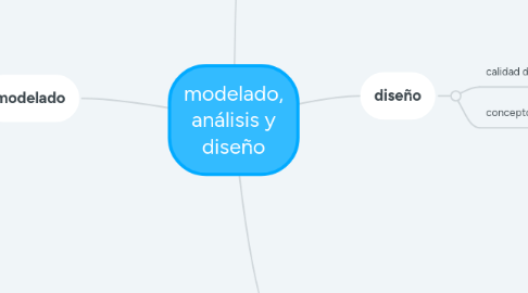 Mind Map: modelado, análisis y diseño