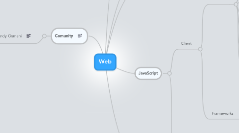 Mind Map: Web